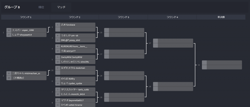 【第1部】 オンライン予選トーナメント グループB