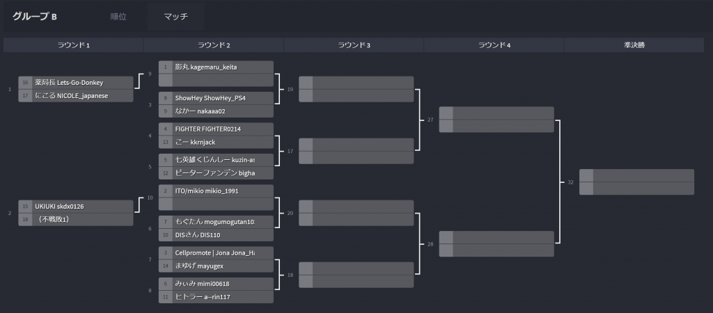 【第2部】 オンライン予選トーナメント グループB